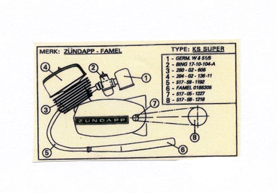 Zündapp: Wartungsschild für KS Super 